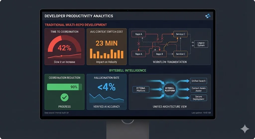 Featured image for article: The Cross-Repository Intelligence Gap Your Competitors Can't Fill